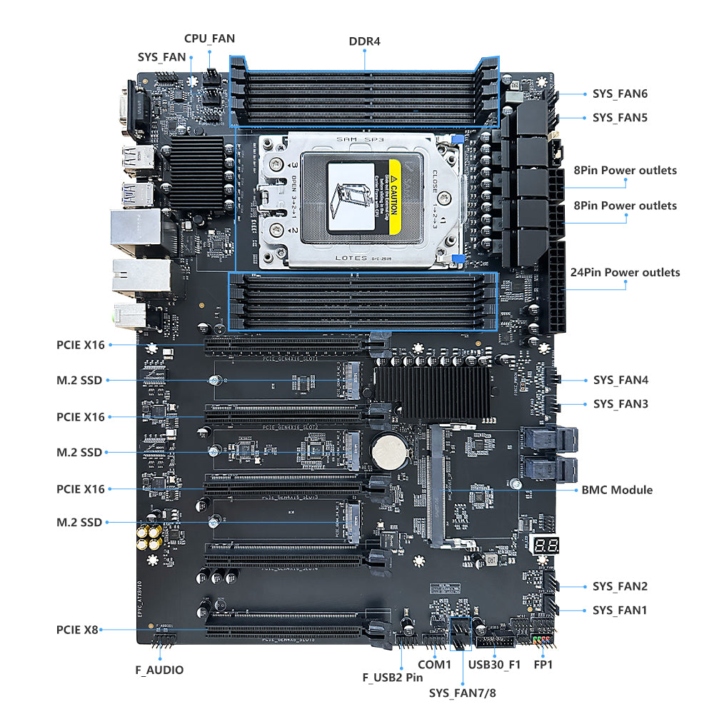 HISWISER AMD EPYC 7002 7003 SP3 Slot Workstation Server Motherboard Support 2TB DDR4 upto 64 Cores CPU DIY Computer