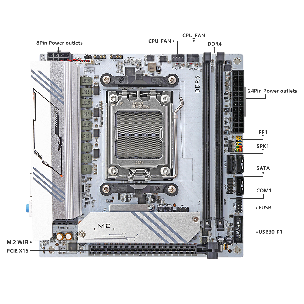 HISWISER AMD B650PLUS ITX Motherboard